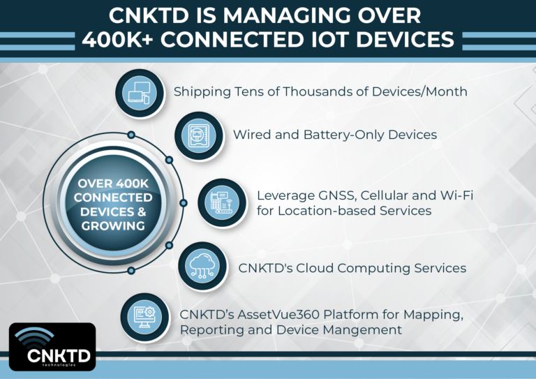 CNKTD Technologies